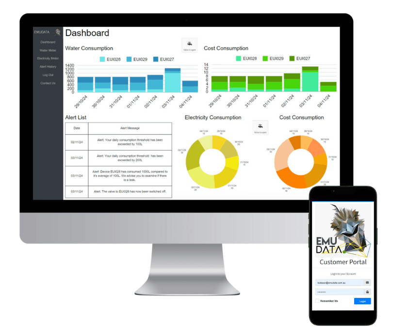 EMU Data Customer Portal
