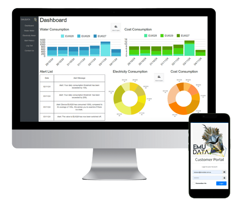 EMU Data Customer Portal